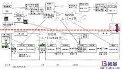 價(jià)值流程圖分析的流程