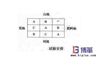 DOE實驗設(shè)計案例