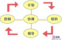 班組長(zhǎng)管理技能提升培訓(xùn)課程