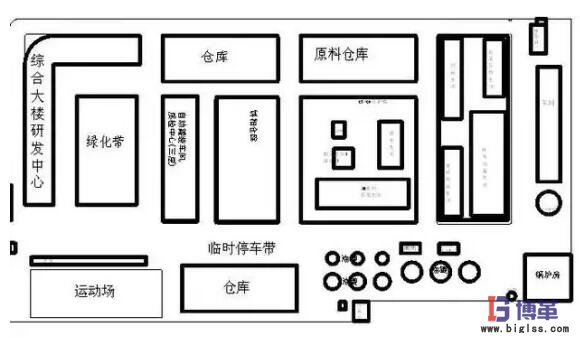 精益管理改善布局圖分析