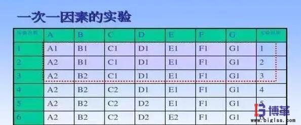 doe試驗(yàn)設(shè)計(jì)因素實(shí)驗(yàn)