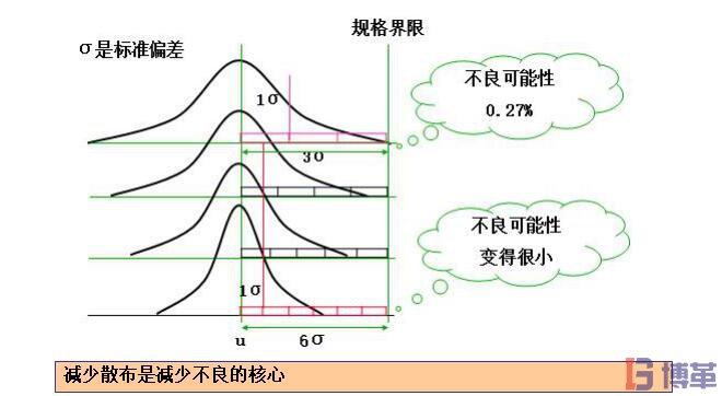 σ標(biāo)準(zhǔn)偏差