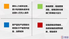 【精益案例】多線體生產(chǎn)下SMED改善案例