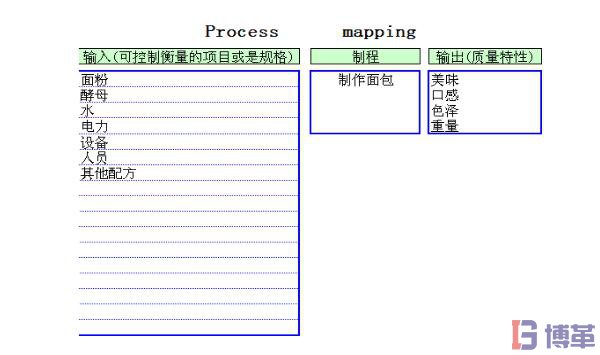 六西格瑪測量階段流程圖制作步驟