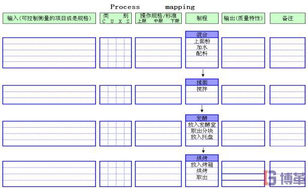 六西格瑪測量階段流程圖制作步驟-微觀法