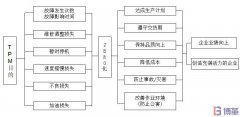 TPM是什么？TPM有什么作用和目的？