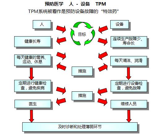 為什么要實施TPM