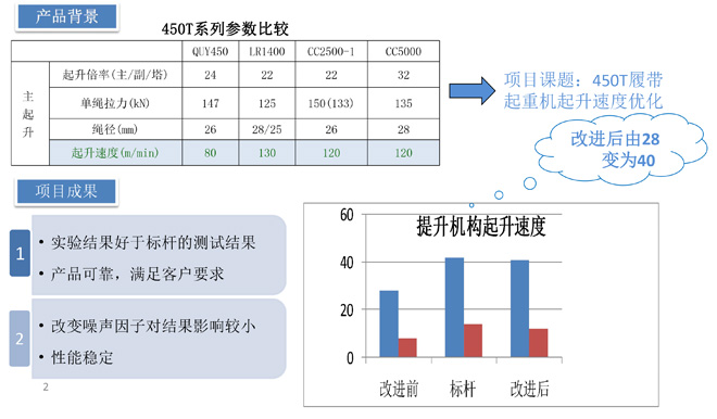 triz理論的實際應用