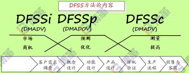 精益研發(fā)六西格瑪設(shè)計(jì)方法