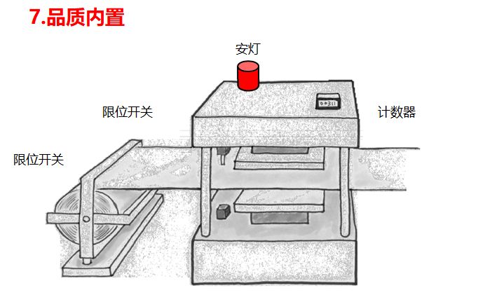 未來價值流圖繪制的方向