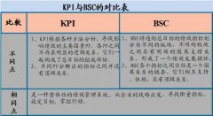 什么是平衡計分卡法？