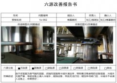 【公司動(dòng)態(tài)】 從“6源”改善導(dǎo)入6S管理和設(shè)備自主維護(hù)保養(yǎng)