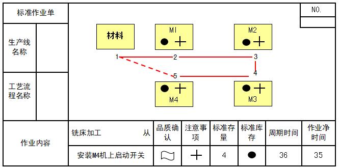 標(biāo)準(zhǔn)作業(yè)表單