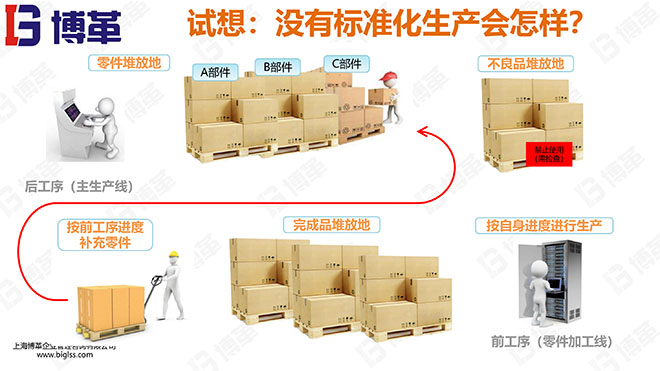 精益物流精美培訓(xùn)教材