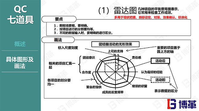 博革咨詢品質(zhì)管理精美課件PPT