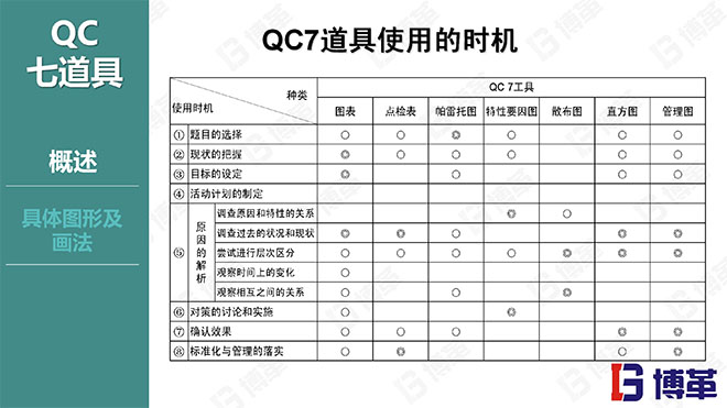 博革咨詢品質(zhì)管理精美課件PPT