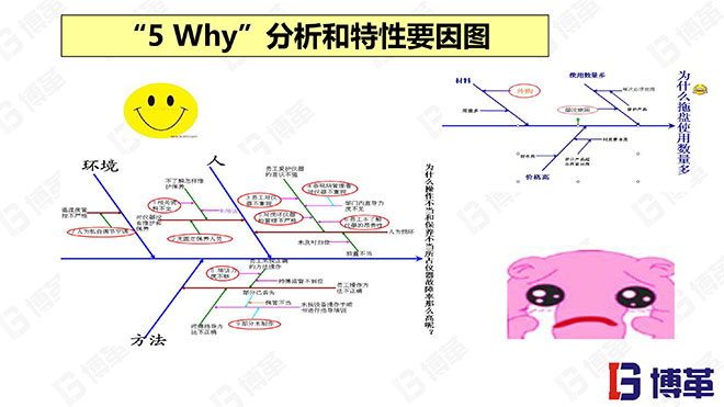 5why分析法精選課件PPT