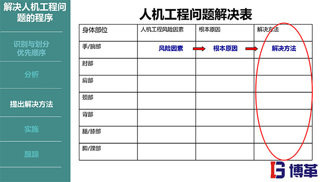 IE人機工程培訓教材