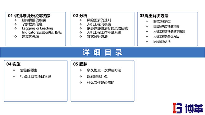 IE人機(jī)工程培訓(xùn)教材