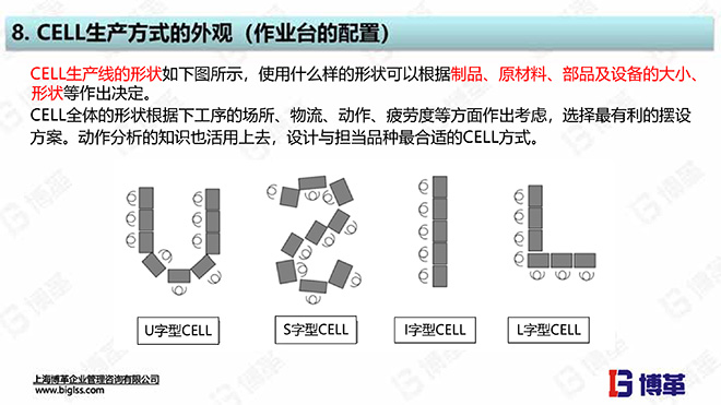 單元生產線設計培訓教材