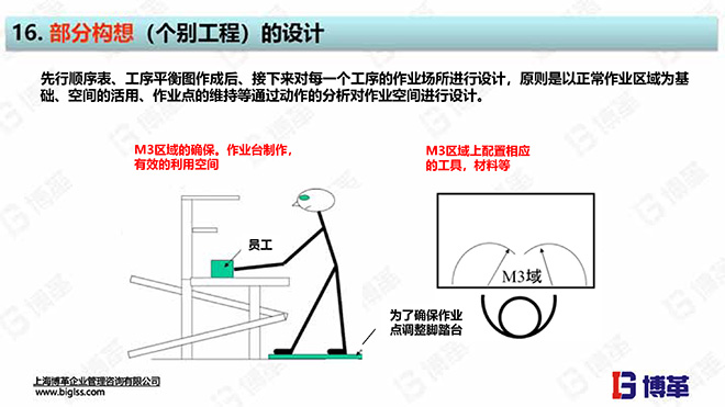 單元生產線設計培訓教材