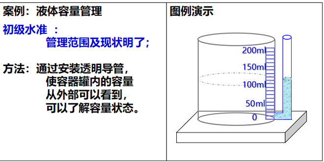 目視化管理初級水準(zhǔn)