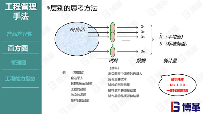 國內(nèi)某家電龍頭企業(yè)的品質(zhì)管理教材PPT