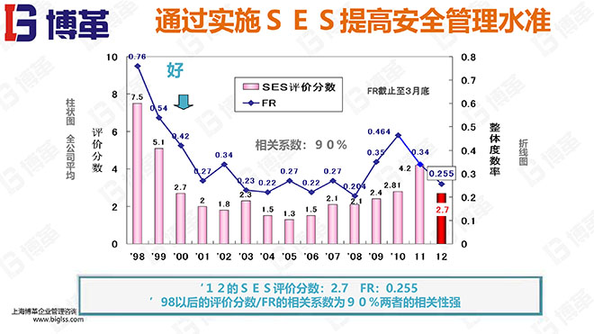 汽車主機(jī)廠安全評(píng)估SES培訓(xùn)