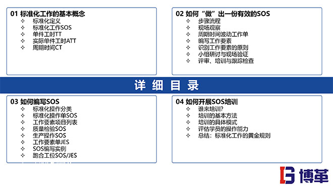 標(biāo)準(zhǔn)化作業(yè)SOS編寫方法培訓(xùn)課件