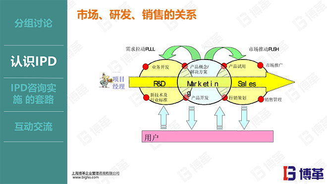 華為IPD研發(fā)流程管理實戰(zhàn)培訓(xùn)課件