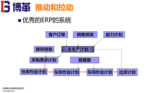 看板拉動系統(tǒng)實操經(jīng)典教材PPT