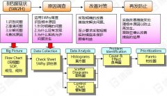 什么是5WHY分析法？