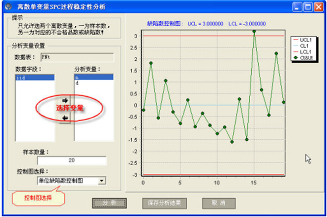 控制圖的原理－計數(shù)型不穩(wěn)定