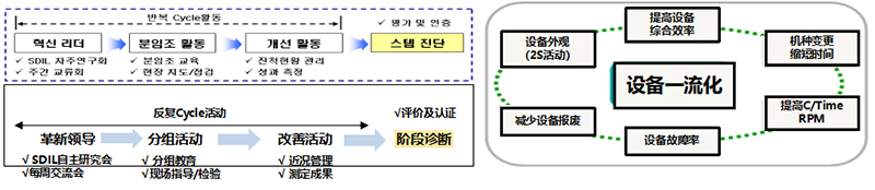 TPM分組活動(dòng)流程