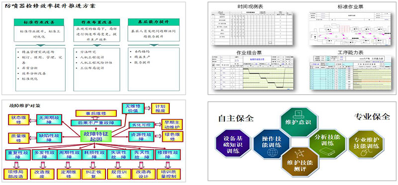 中石油精益咨詢、六西格瑪咨詢項(xiàng)目