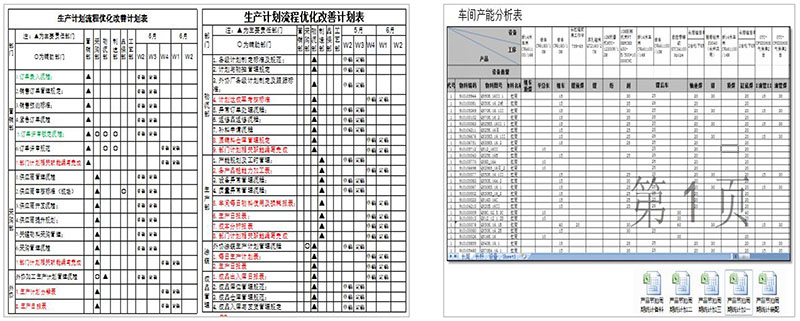 徐工集團(tuán)液壓件六西格瑪和精益生產(chǎn)咨詢項(xiàng)目