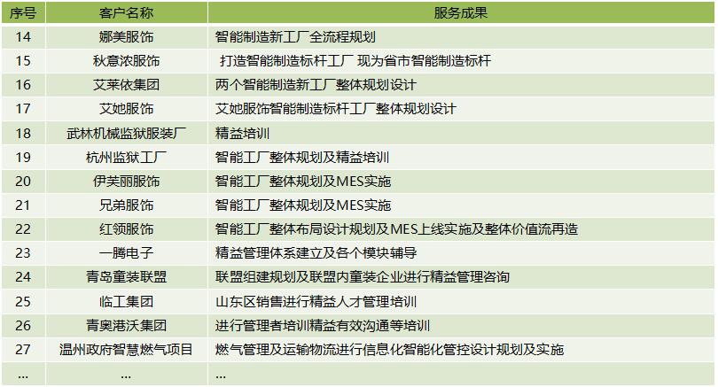 博革咨詢顧問(wèn)精益咨詢項(xiàng)目