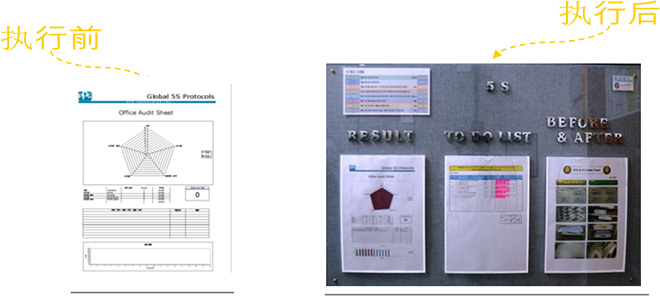 5s現(xiàn)場管理案例-持續(xù)改善