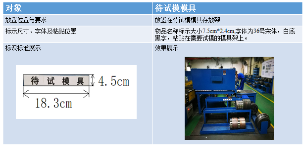 待試模具放置標(biāo)準(zhǔn)