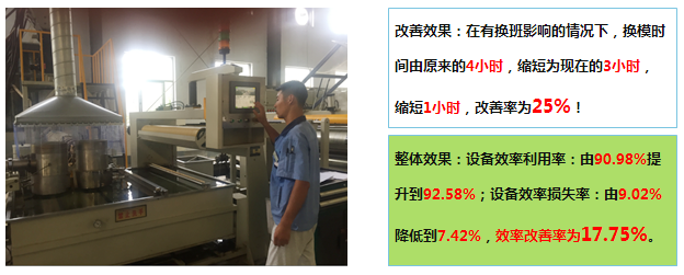 快速換模改善效率提升