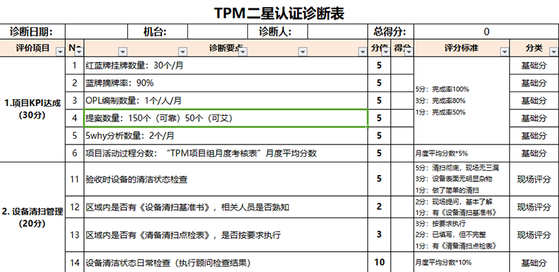 tpm設備管理星級評審