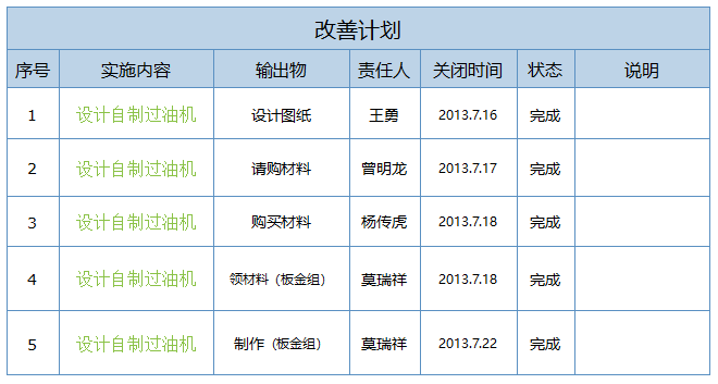 5S管理改善計(jì)劃