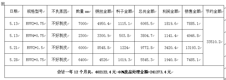 5S改善硬性收益