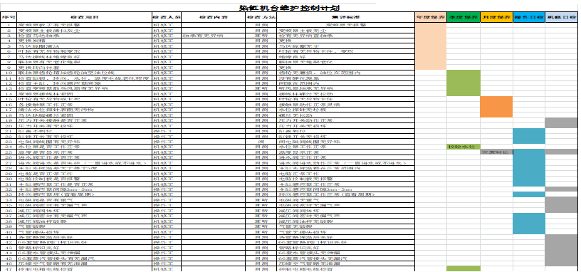 機(jī)臺(tái)維護(hù)控制計(jì)劃
