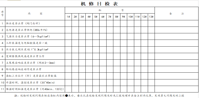 自主維護(hù)點(diǎn)檢