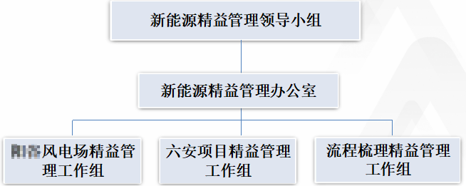 TPM項(xiàng)目組