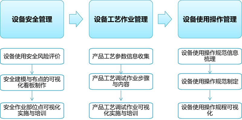 設(shè)備使用安全風(fēng)險(xiǎn)評(píng)價(jià)與規(guī)范