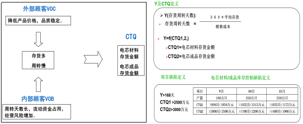 CTQ兩個關(guān)鍵控制