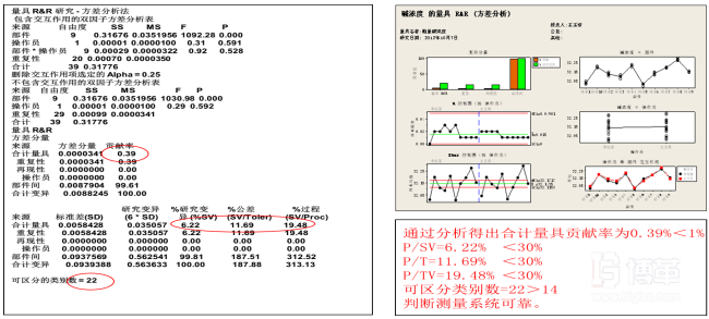 測量系統(tǒng)可靠性