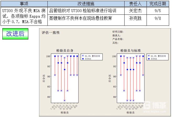 測(cè)量系統(tǒng)改進(jìn)